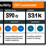 **Vulnerability Analysis Diagram:** A visual representation of identifying, measuring, and classifying vulnerabilities in a computer system. Include elements like scanning tools, risk assessment charts, and vulnerability classification labels (e.g., CVSS scores). Style: Modern infographic.